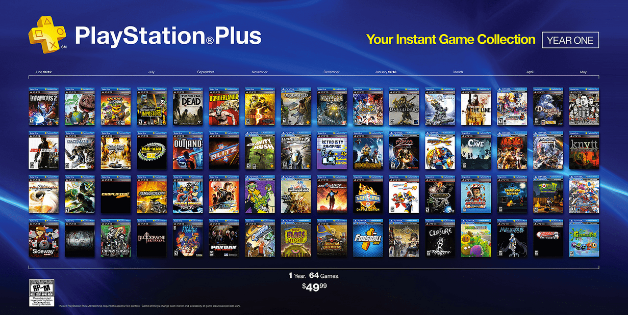 PS Plus free Games