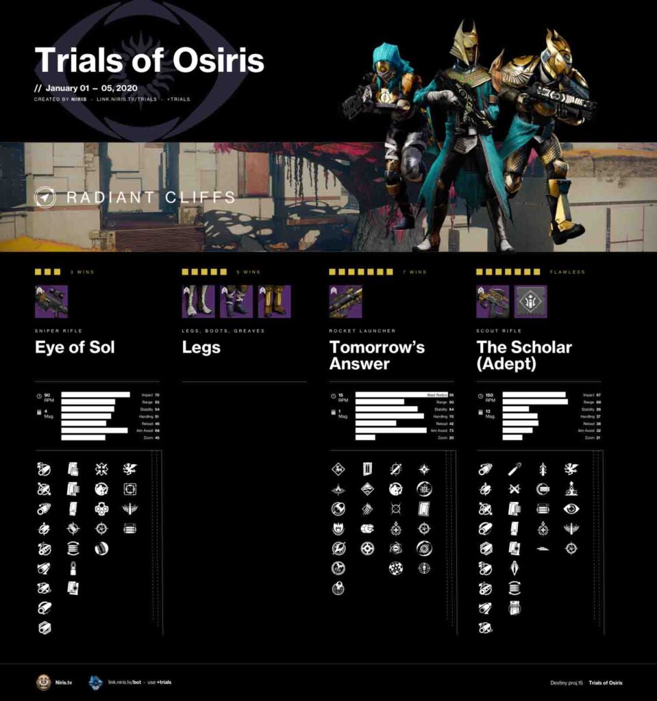 Map guide on Trials of Osiris