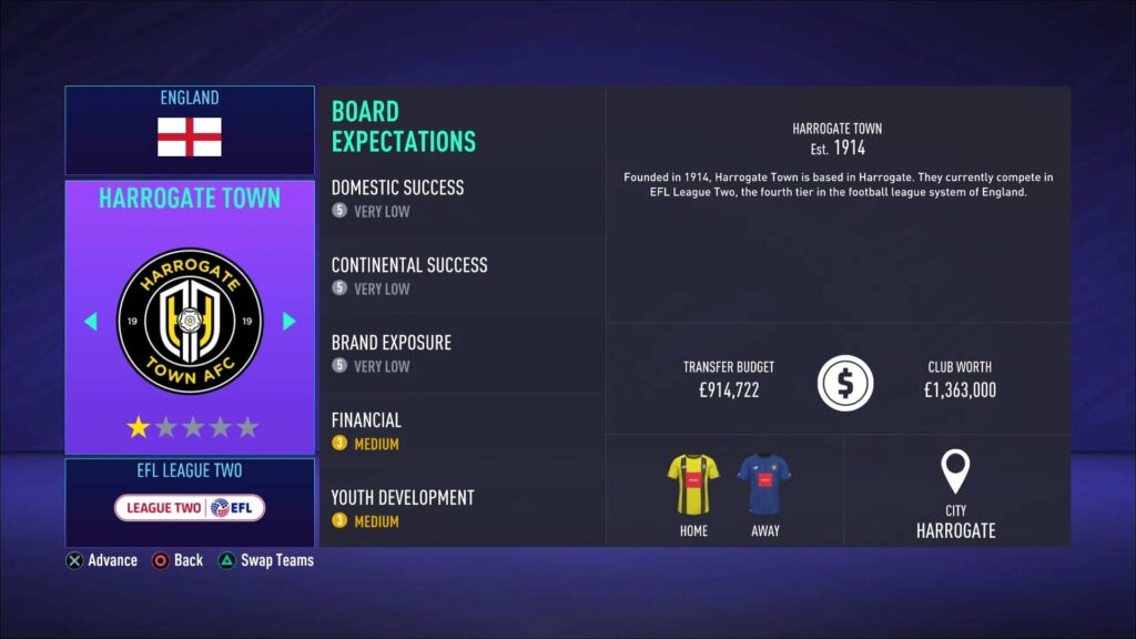 FIFA 21 Best Teams to start in Career Mode