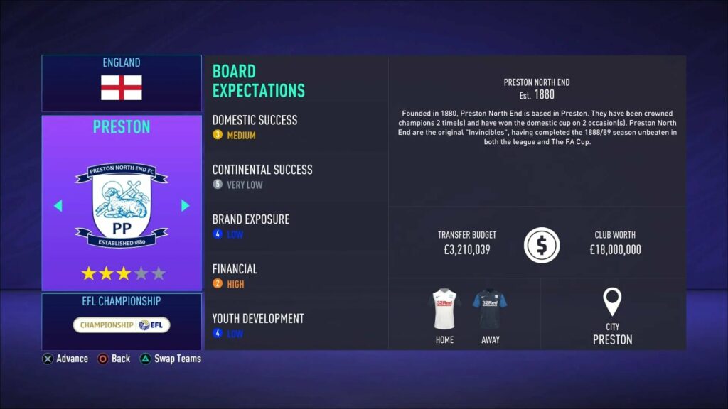 FIFA 21 Best Teams to start in Career Mode