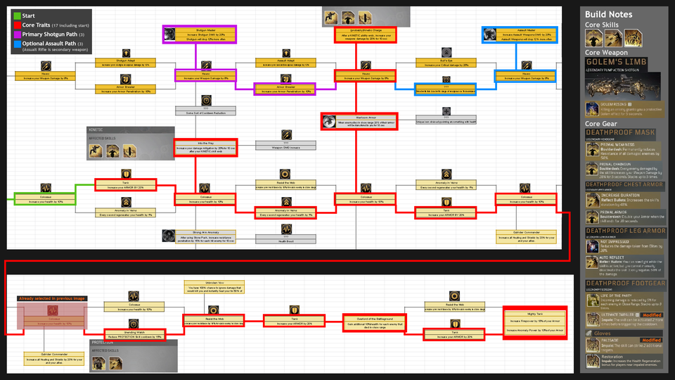 Outriders Basic Tank Structures