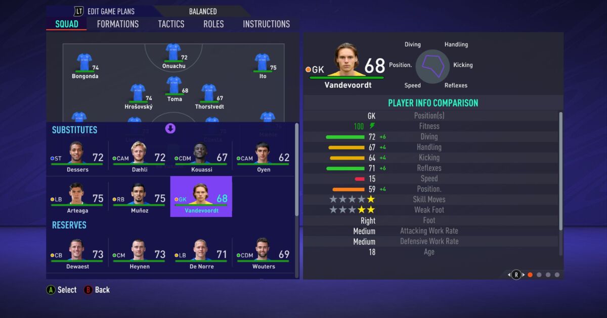 fastest players in fifa 21