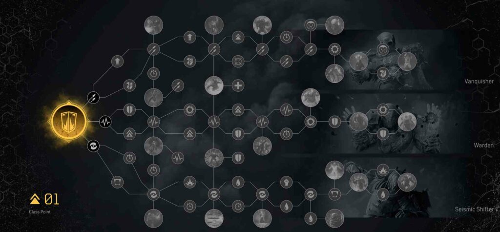 outriders devastator skilltree