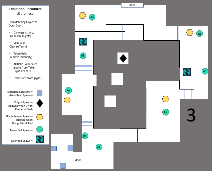 Exhibition Challenge in Destiny 2